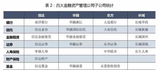 2017年资产管理行业分析及展望 机遇与挑战并存