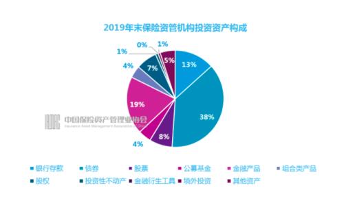 人均管理23亿 保险资管“外力”崛起，业的征途与投管新格局